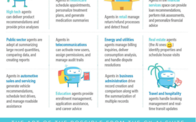 Driving Agentforce Impact at Simplus